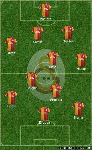 Galatasaray SK Formation 2013