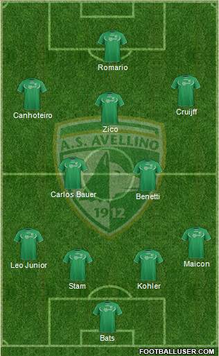 Avellino Formation 2013