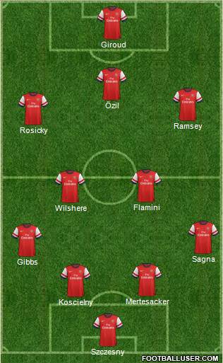 Arsenal Formation 2013
