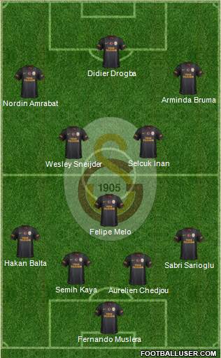 Galatasaray SK Formation 2013