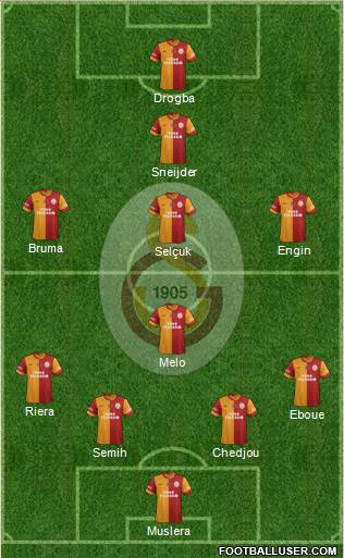 Galatasaray SK Formation 2013