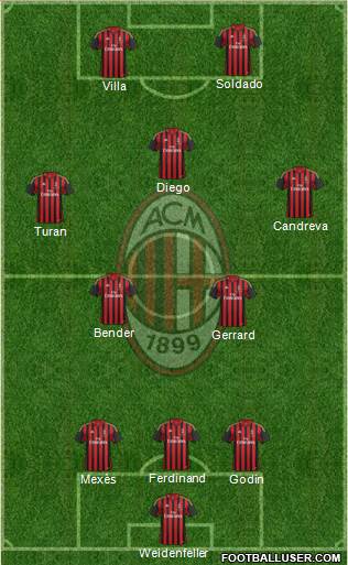 A.C. Milan Formation 2013