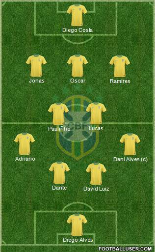Brazil Formation 2013
