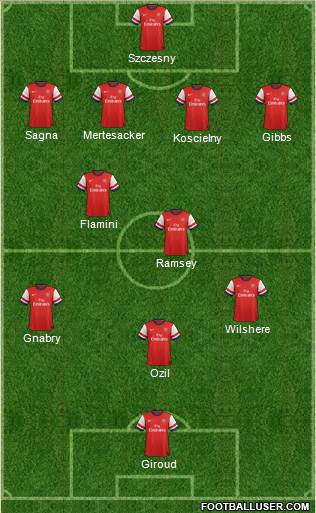 Arsenal Formation 2013