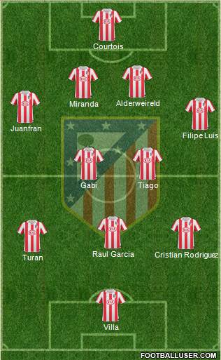 Atlético Madrid B Formation 2013