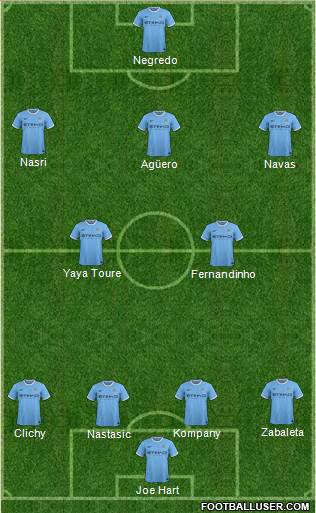 Manchester City Formation 2013