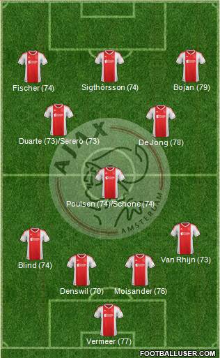 AFC Ajax Formation 2013
