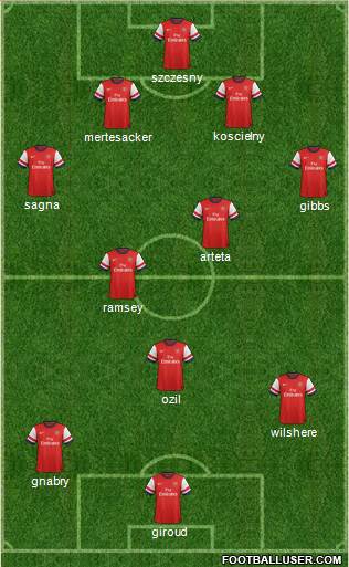 Arsenal Formation 2013