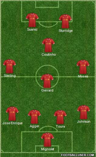 Liverpool Formation 2013