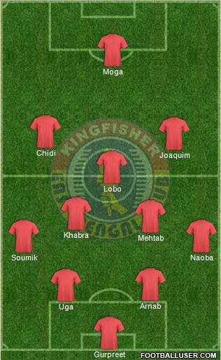 East Bengal Club Formation 2013