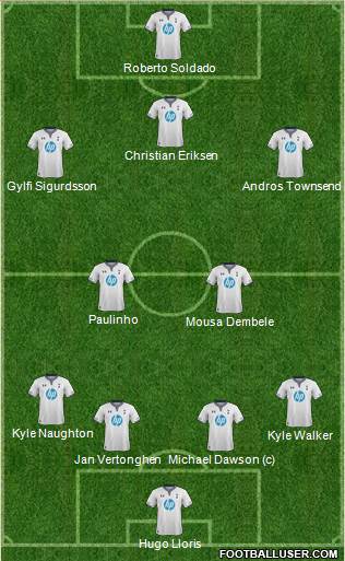 Tottenham Hotspur Formation 2013