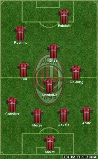 A.C. Milan Formation 2013