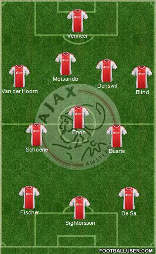 AFC Ajax Formation 2013