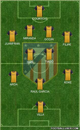 C. Atlético Madrid S.A.D. Formation 2013