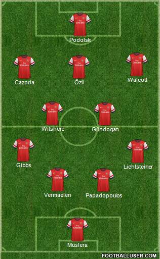 Arsenal Formation 2013