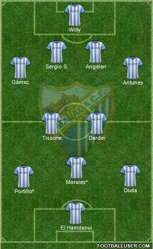 Málaga C.F., S.A.D. Formation 2013