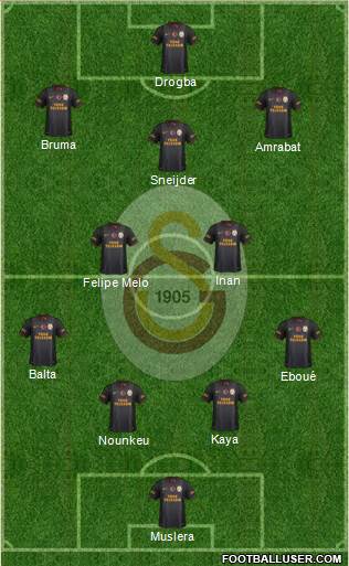 Galatasaray SK Formation 2013