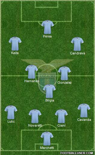 S.S. Lazio Formation 2013