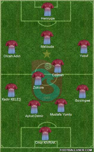 Trabzonspor Formation 2013