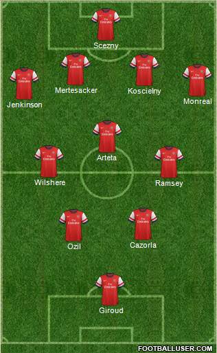 Arsenal Formation 2013