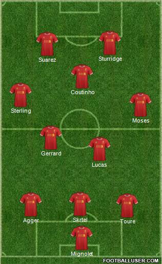 Liverpool Formation 2013