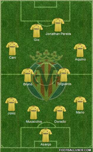 Villarreal C.F., S.A.D. Formation 2013