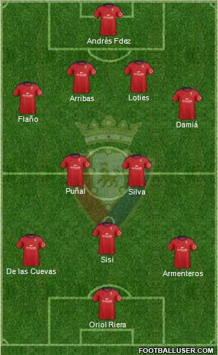 C. At. Osasuna Formation 2013