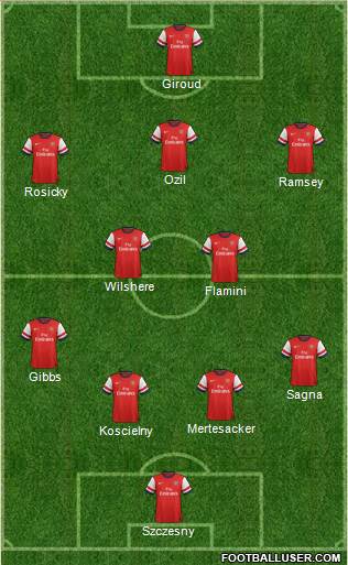 Arsenal Formation 2013