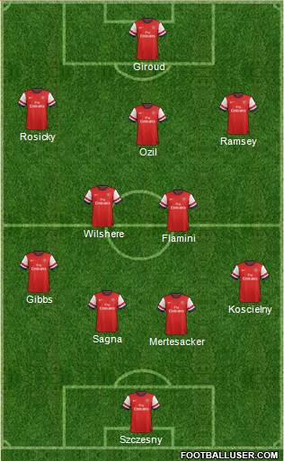 Arsenal Formation 2013