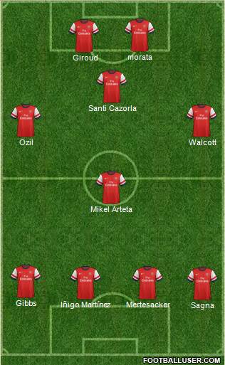 Arsenal Formation 2013