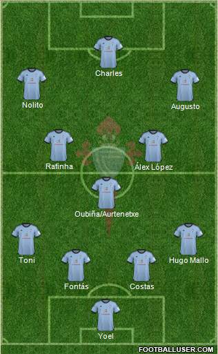R.C. Celta S.A.D. Formation 2013