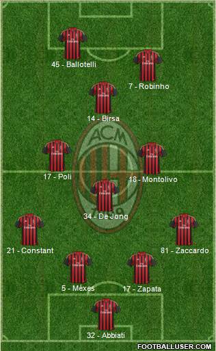 A.C. Milan Formation 2013