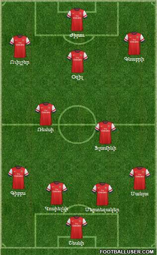Arsenal Formation 2013