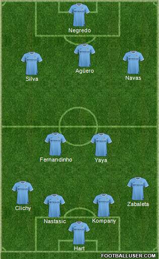 Manchester City Formation 2013