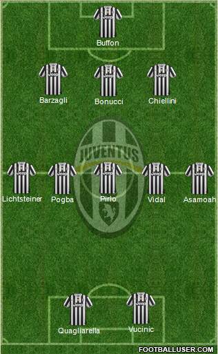 Juventus Formation 2013