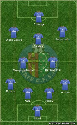 Getafe C.F., S.A.D. Formation 2013