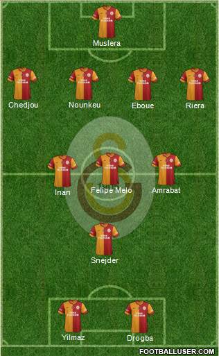 Galatasaray SK Formation 2013