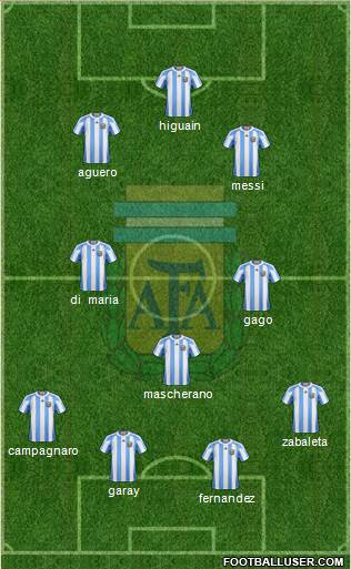 Argentina Formation 2013