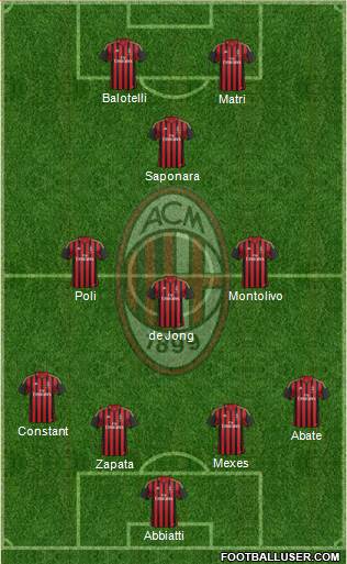 A.C. Milan Formation 2013
