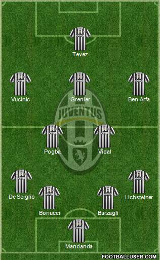 Juventus Formation 2013