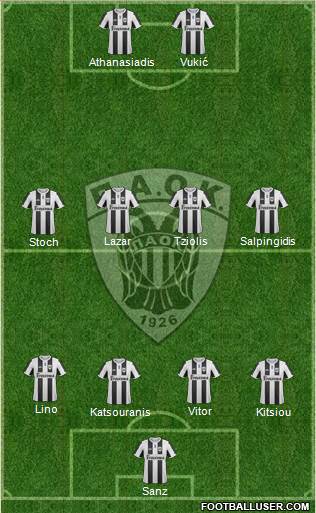 AS PAOK Salonika Formation 2013