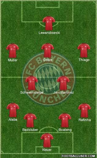 FC Bayern München Formation 2013