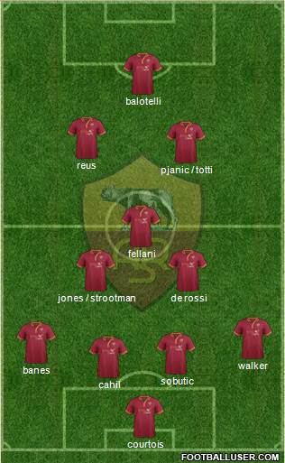 AS Roma Formation 2013