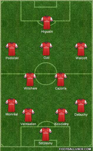 Arsenal Formation 2013