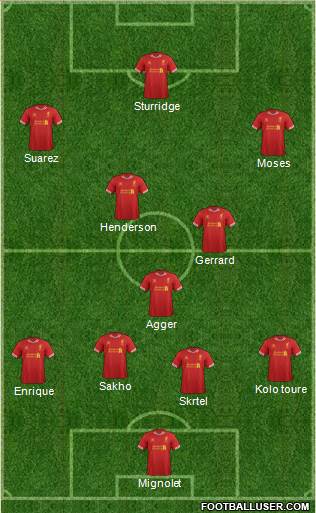 Liverpool Formation 2013
