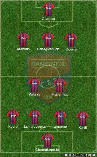 GSS Panionios Formation 2013