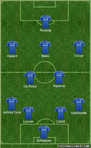 Chelsea Formation 2013