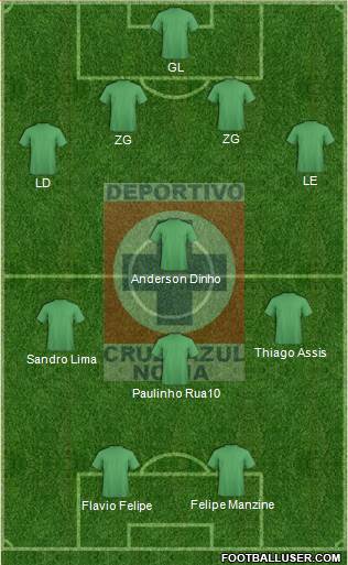 Cruz Azul Noria Formation 2013