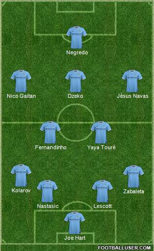 Manchester City Formation 2013
