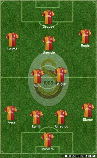 Galatasaray SK Formation 2013